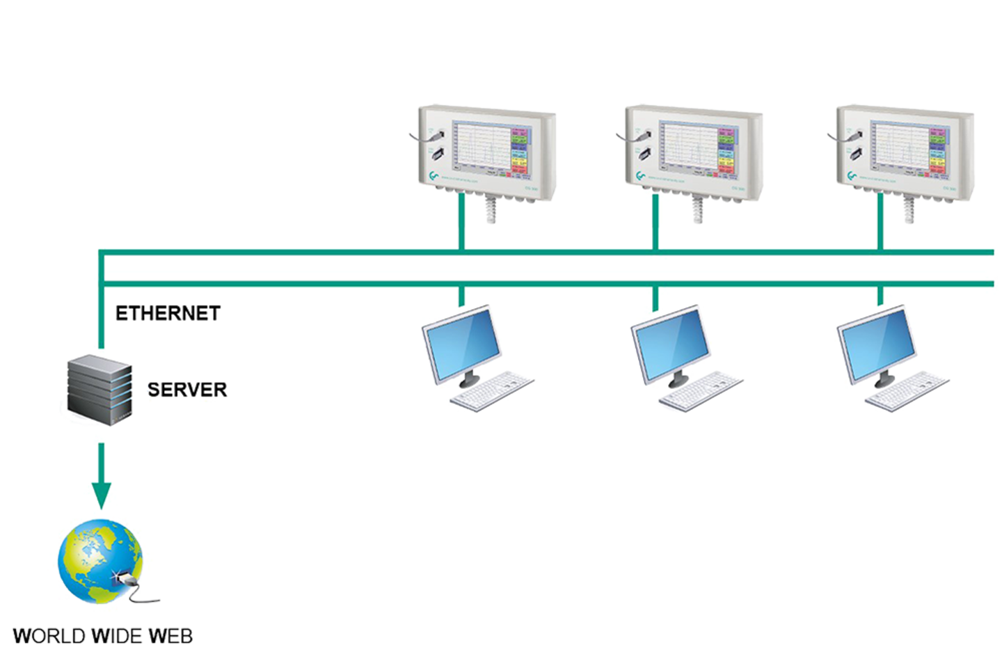 CS Soft Network Software